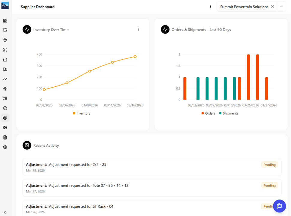 Supplier-facing User Experience