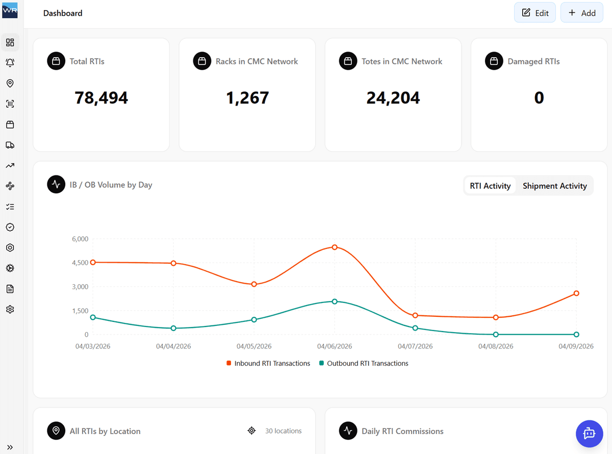 Configurable Warehouse Dashboard