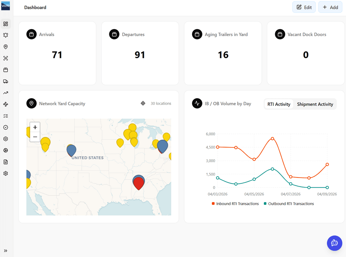Configurable Warehouse Dashboard